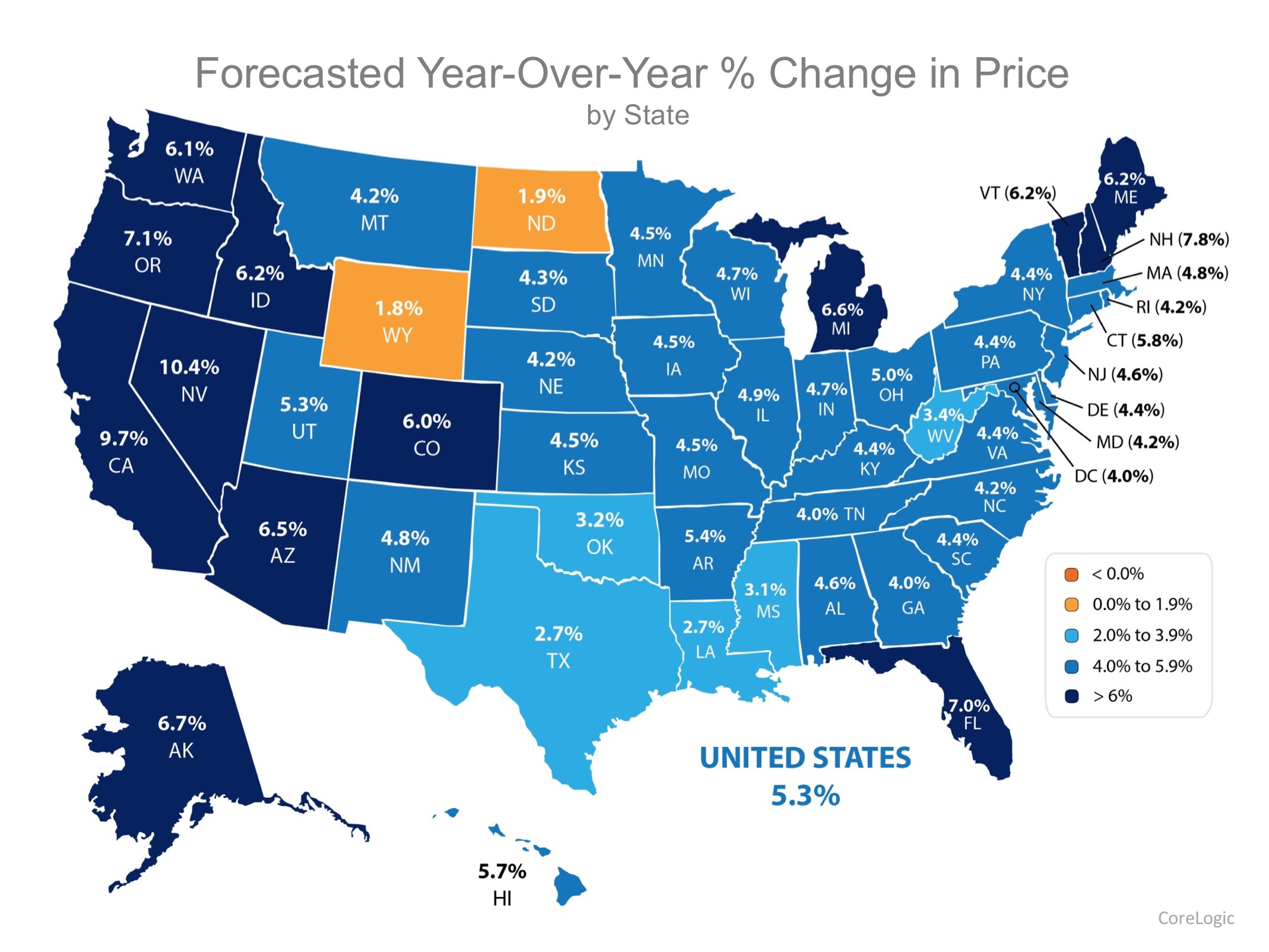forecast real estate appreciation for united states